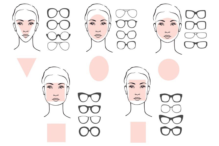 مطابقت عینک با نوع چهره
